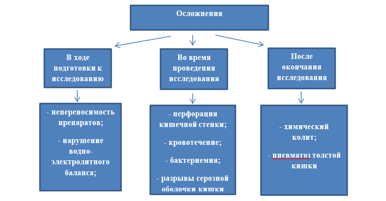 Отсутствие стула после колоноскопии кишечника