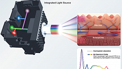 Компаний Fujifilm анонсировали ELUXEO ™ - новое поколение систем эндоскопии с уникальной 4-светодиодной технологией Multi Light ™