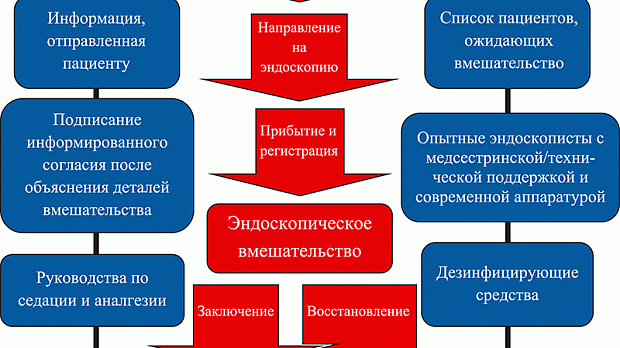 Оборудование художественное оформление мебель и др относятся к образовательному процессу