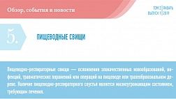 ПИЩЕВОДНЫЕ СВИЩИ