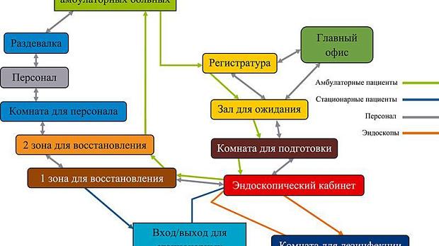 Мебель для эндоскопического кабинета