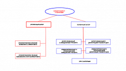 Запоры. Рациональные подходы к диагностике и лечению