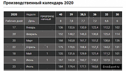 Производственный календарь на 2020 год 40; 39; 38,5; 36; 33; 30 часовая рабочая неделя