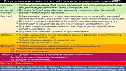 Классификация нежелательных последствий в эндоскопии пищеварительного тракта (AGREE) +видео
