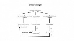 Кровотечение из нижних отделов ЖКТ (Таран Н.А. 2002 г.)