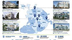 В 2023 году в Москве заработают шесть новых скоропомощных комплексов в городских стационарах. 