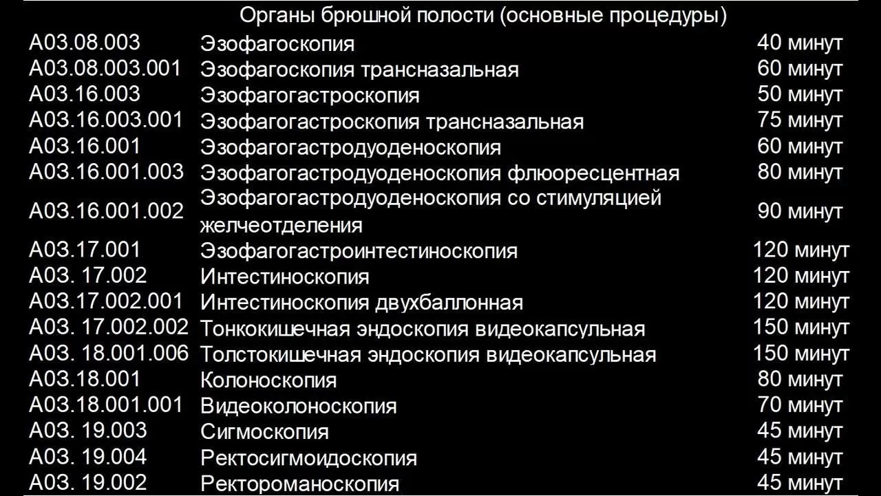 Об утверждении типовых отраслевых нормы времени на выполнение работ,  связанных с проведением эндоскопических процедур, врачом эндоскопистом.  ПРИЛОЖЕНИЕ к проекту приказа Министерства здравоохранения РФ от « » 2020 г.  №.