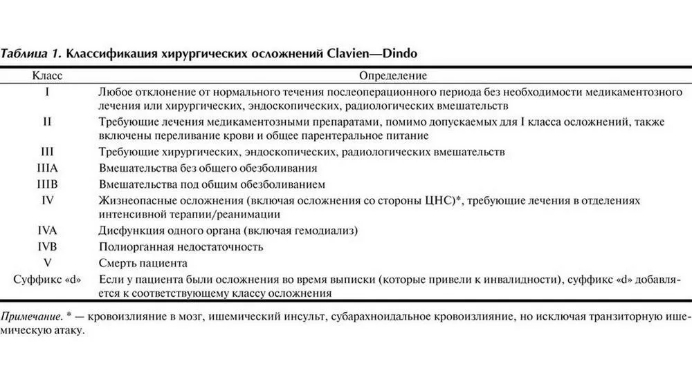 Классификация гемотрансфузионных реакций и осложнений. Определение осложнений классификация осложнений. Определение осложнений классификация осложнений. Классификация последствий. Классификация осложнений им.