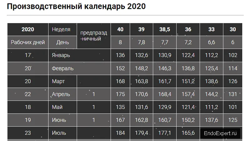 Календарь рабочей недели 2024. 40 Часовая рабочая неделя 2020. 39 Часовая рабочая неделя. Норма рабочих часов в 2020 году. Норма часов 2020 при 40 часовой рабочей неделе.