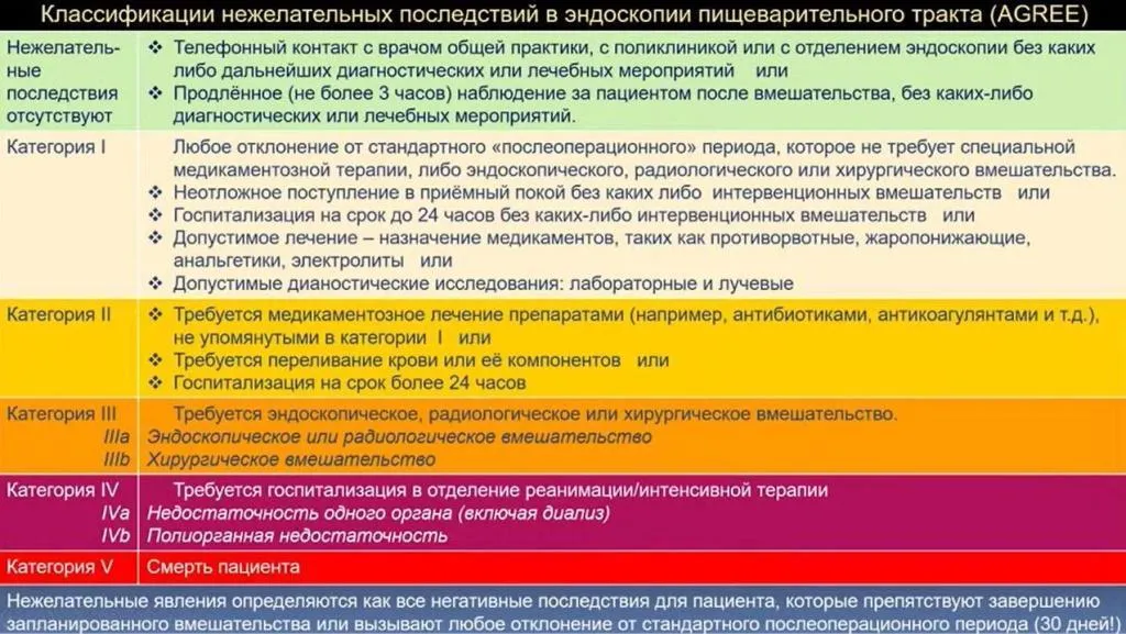 3.2.5. Сакральная нейромодуляция (SNS)