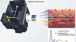 Компаний Fujifilm анонсировали ELUXEO ™ - новое поколение систем эндоскопии с уникальной 4-светодиодной технологией Multi Light ™