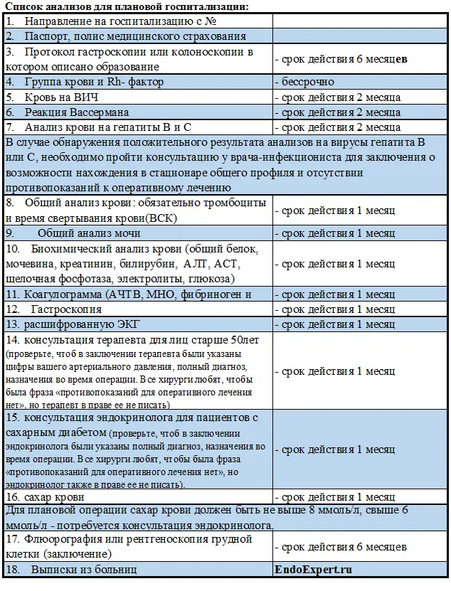 анализы перед операцией1.png анализы перед операцией1.png